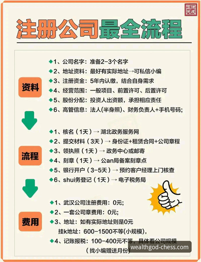 财神到注册流程的3个关键步骤与行业趋势洞察